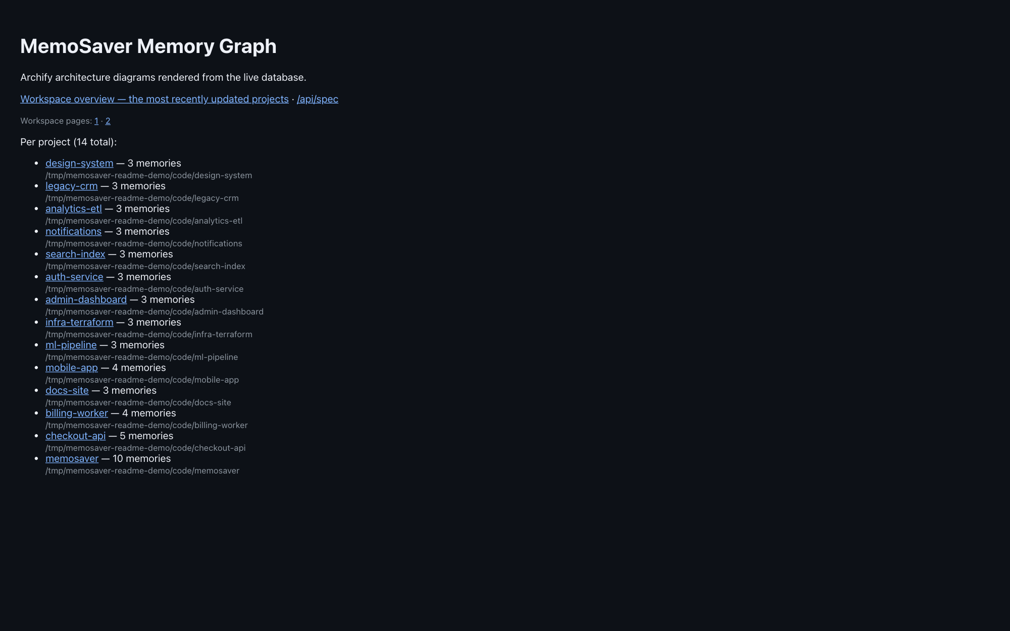 MemoSaver project index page listing every project with its memory count and a link to its own diagram.